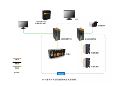 東土科技率先推出自主研發(fā)全系列TSN工業(yè)網(wǎng)絡(luò)產(chǎn)品，賦能智能制造新未來
