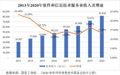 三維天地 檢驗(yàn)檢測信息化與數(shù)據(jù)資產(chǎn)管理的數(shù)字化先鋒